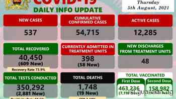 Coronavirus - Malawi: COVID-19 Daily Info Update (5 August 2021) | The Guardian Nigeria News - Nigeria and World News — APO Press Releases - Guardian