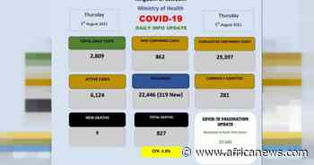 Coronavirus - Eswatini: COVID-19 Daily Info Update (05 August 2021) - Africanews English