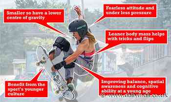 Sky Brown: Science behind why children are so good at skateboarding at the Tokyo Olympics