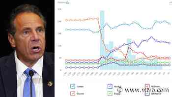 Cuomo's political stock plunged after the AG's report, betting markets show. Letitia James' stock was up.