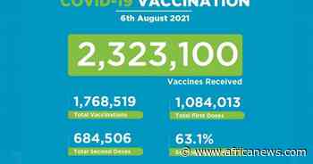 Coronavirus - Kenya: Covid-19 Vaccination Update (06 August 2021) - Africanews English