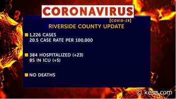 Riverside County reports no new deaths this week from Coronavirus, while most other metrics rise - kuna noticias y kuna radio