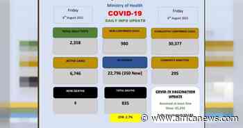 Coronavirus - Eswatini: COVID-19 Daily Info Update (06 August 2021) - Africanews English