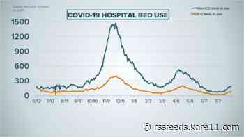 Live updates: New COVID cases back over 1,000 threshold