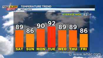 First Alert Weather: The heat and humidity will remain with isolated storm chances