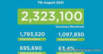 Coronavirus - Kenya: Covid-19 Vaccination Update (07 August 2021) - Africanews English