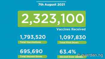 Coronavirus - Kenya: Covid-19 Vaccination Update (07 August 2021) | The Guardian Nigeria News - Nigeria and World News — APO Press Releases - Guardian