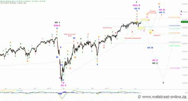Elliott Wellen Analyse: DAX und DJI vor dem nächsten Schritt in der sommerlichen Seitwärtsphase ?