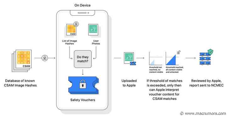 Apple Addresses CSAM Detection Concerns, Will Consider Expanding System on Per-Country Basis