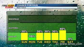 First Alert Weather: Hot today, but the heat cranks up this week