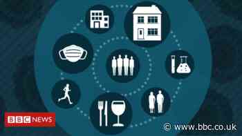 Covid rules: What's changing in Wales, Scotland, England and Northern Ireland
