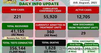 Coronavirus - Malawi: COVID-19 Daily Info Update (08 August 2021) - Africanews English