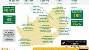 Coronavirus - South Africa: COVID-19 Statistics in South Africa (08 August 2021) | The Guardian Nigeria News - Nigeria and World News — APO Press Releases — The Guardian Nigeria News – Nigeria and World News - Guardian