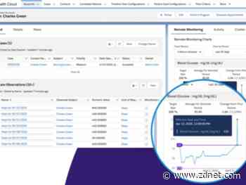 Salesforce updates Health Cloud, highlights surround electronic health record strategy