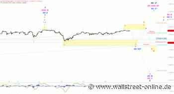 Elliott Wellen Analyse: DAX als langweiliger Spielverderber