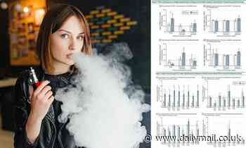 ONE 30-minute vaping session increases type of stress in the body that can cause severe lung damage