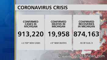 Michigan Health Officials Report 2720 New Coronavirus Cases, 8 Deaths - 9 & 10 News - 9&10 News