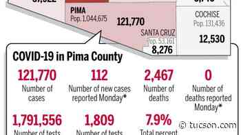 Coronavirus cases in Arizona, mapped by county: August 9 - Arizona Daily Star