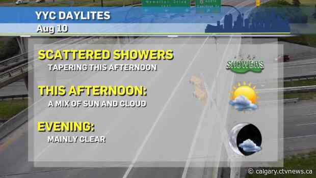Another streak without precipitation for Calgary in the days ahead