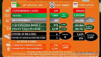 Coronavirus – Zambia: COVID-19 Statistics Daily Status Update (10 August 2021) - Guardian
