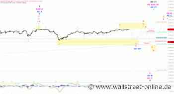 Elliott Wellen Analyse: DAX ohne neue Erkenntnisse