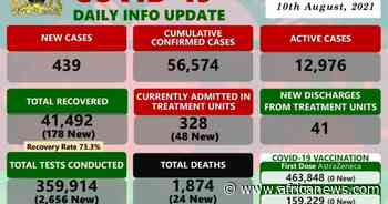 Coronavirus - Malawi: COVID-19 Daily Info Update (10 August 2021) - Africanews English