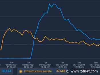 Zignal Labs takes media intelligence real time