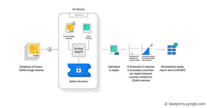 Apple confirms CSAM detection only applies to photos, defends its method against other solutions