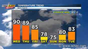 Soupy weather will continue to bring storm chances until relief arrives this weekend