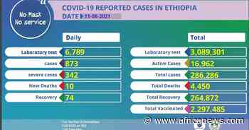 Coronavirus - Ethiopia: Covid-19 Reported Cases (11 August 2021) - Africanews English