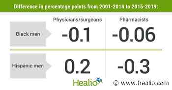 Little to no increase in Black or Hispanic men in some medical roles since 2000 - Healio