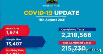 Coronavirus - Kenya: COVID-19 Update (11 August 2021) - Pulse Nigeria