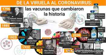 De la viruela al coronavirus: las vacunas que cambiaron la historia de la humanidad - infobae