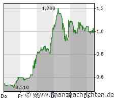 DeFi Technologies meldet Absichtserklärung hinsichtlich Übernahme von Protos Asset Management GmbH - FinanzNachrichten.de