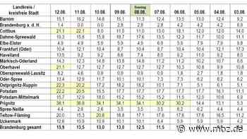 Corona-Infektion: Inzidenz zwischen Brandenburg an der Havel, Werder und Bad Belzig weiterhin gering - moz.de
