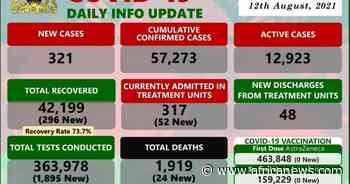 Coronavirus - Malawi: COVID-19 Daily Info Update (12 August 2021) - Africanews English