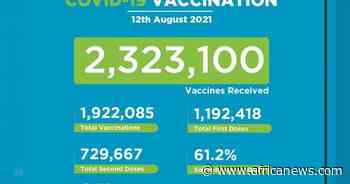 Coronavirus - Kenya: Covid-19 Vaccination Update (12 August 2021) - Africanews English