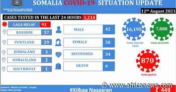 Coronavirus - Somalia: COVID-19 Situation Update (12 August 2021) - Africanews English