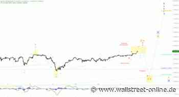 Elliott Wellen Analyse: DAX freut sich über den geglückten Rösselsprung ...