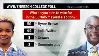 Exclusive poll: Byron Brown has 10-point lead on India Walton in Buffalo mayoral race