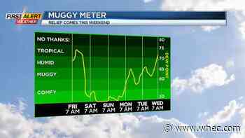 First Alert Weather: One more warm, stormy day Friday