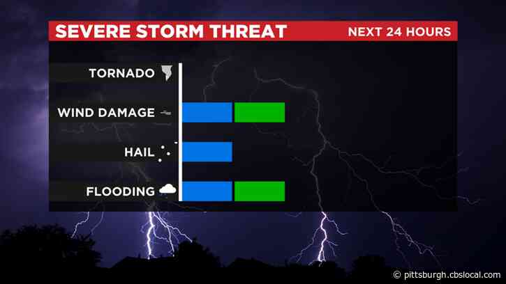 Pittsburgh Weather: Storm Chances Linger On Friday