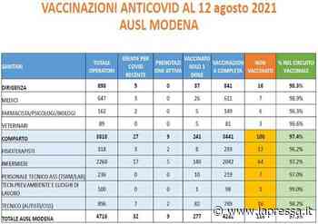 Ausl Modena: 116 gli operatori che hanno scelto di non vaccinarsi - La Pressa