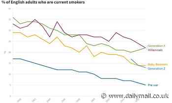 OK boomer: Data separates generational myths from realities