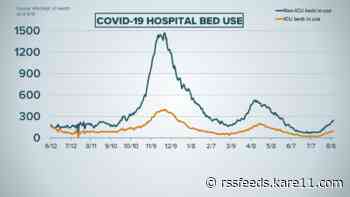 Live updates: Minnesota's COVID-19 hospitalization numbers remain over 300