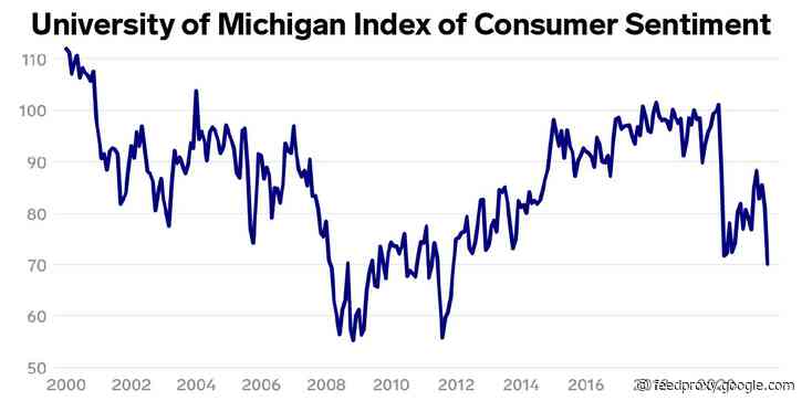 The Delta wave has Americans fearing it's a 2020 economy all over again