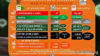 Coronavirus – Zambia: COVID-19 Statistics Daily Status Update (13 August 2021) - Guardian
