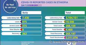 Coronavirus - Ethiopia: Covid-19 Reported Cases (13 August 2021) - Africanews English