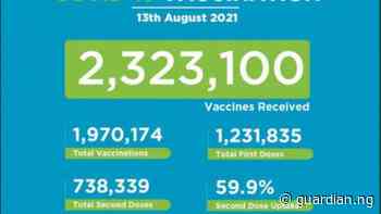 Coronavirus - Kenya: Covid-19 Vaccination Update (13 August 2021) | The Guardian Nigeria News - Nigeria and World News — APO Press Releases — The Guardian Nigeria News – Nigeria and World News - Guardian