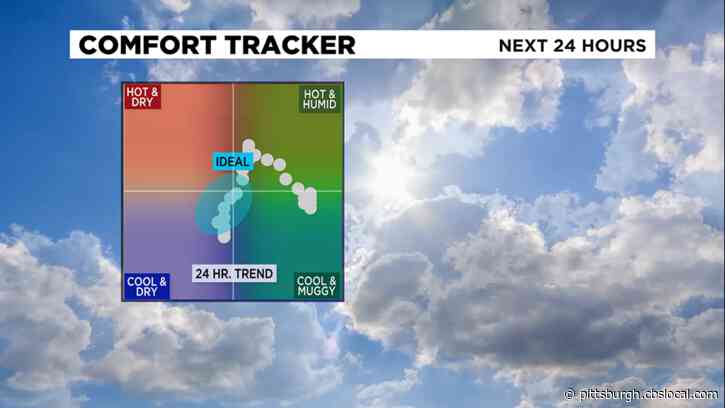 Pittsburgh Weather: The Calm After The Storms